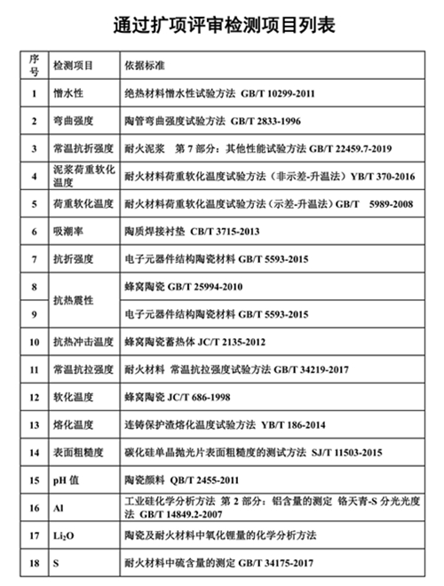 通過(guò)擴(kuò)項(xiàng)評(píng)審檢測(cè)項(xiàng)目列1_01_副本.jpg 通過(guò)擴(kuò)項(xiàng)評(píng)審檢測(cè)項(xiàng)目列1_01_副本.jpg